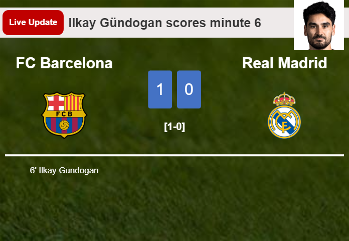 FC Barcelona vs Real Madrid live updates: Ilkay Gündogan scores opening goal in La Liga match (1-0)