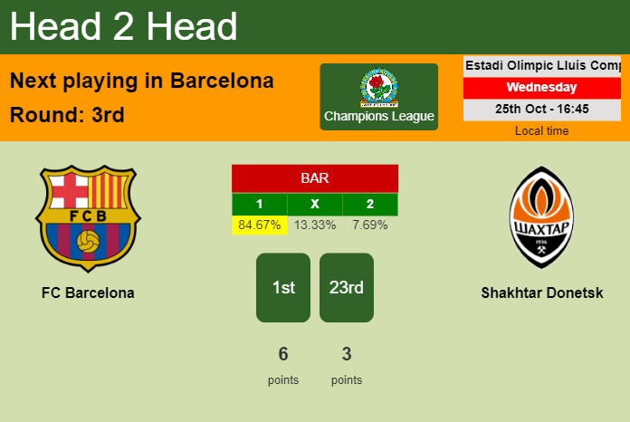 H2H, prediction of FC Barcelona vs Shakhtar Donetsk with odds, preview, pick, kick-off time 25-10-2023 - Champions League