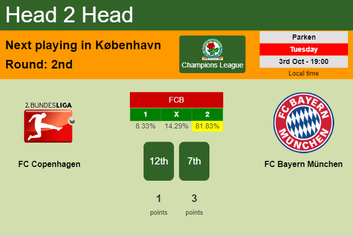 H2H, prediction of FC Copenhagen vs FC Bayern München with odds, preview, pick, kick-off time 03-10-2023 - Champions League