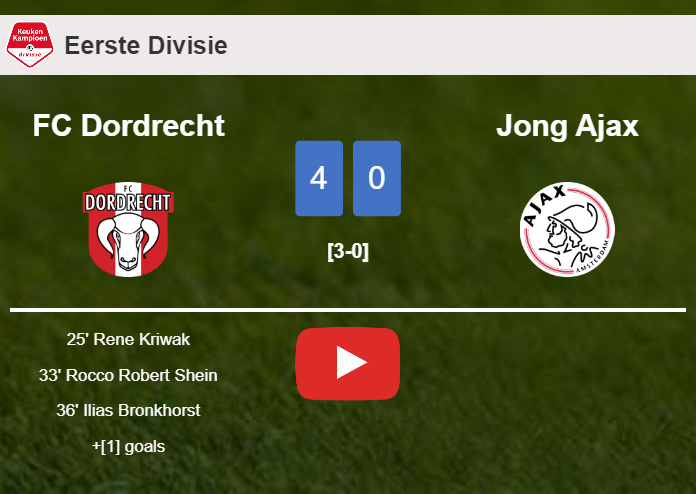 FC Dordrecht obliterates Jong Ajax 4-0 playing a great match. HIGHLIGHTS