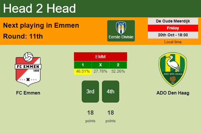 H2H, prediction of FC Emmen vs ADO Den Haag with odds, preview, pick, kick-off time 20-10-2023 - Eerste Divisie