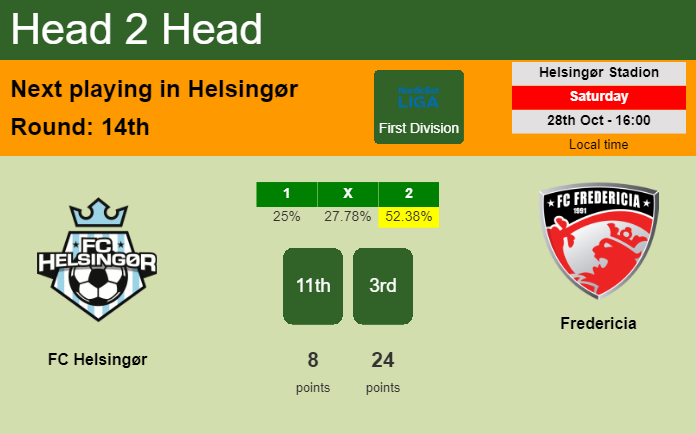 H2H, prediction of FC Helsingør vs Fredericia with odds, preview, pick, kick-off time 28-10-2023 - First Division