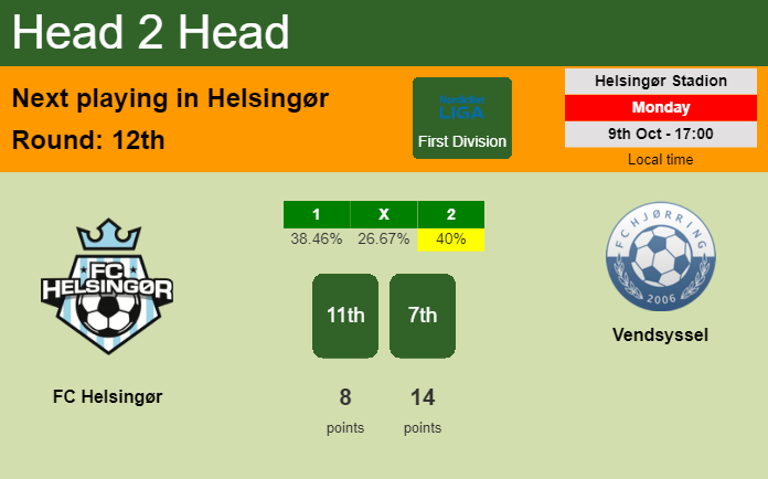 H2H, prediction of FC Helsingør vs Vendsyssel with odds, preview, pick, kick-off time 09-10-2023 - First Division