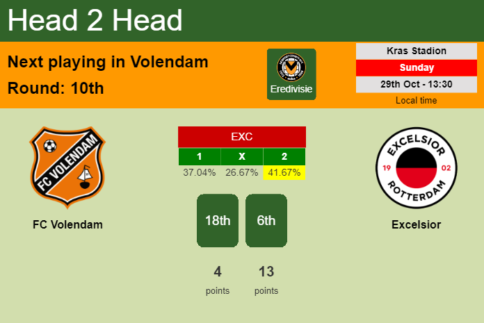 H2H, prediction of FC Volendam vs Excelsior with odds, preview, pick, kick-off time 29-10-2023 - Eredivisie