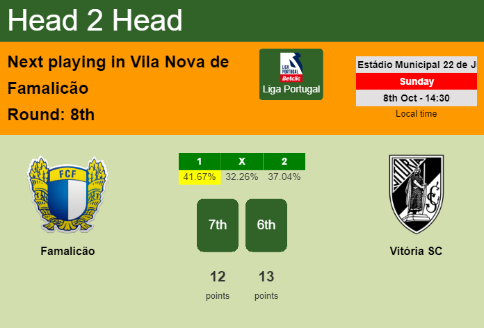 H2H, prediction of Famalicão vs Vitória SC with odds, preview, pick, kick-off time 08-10-2023 - Liga Portugal