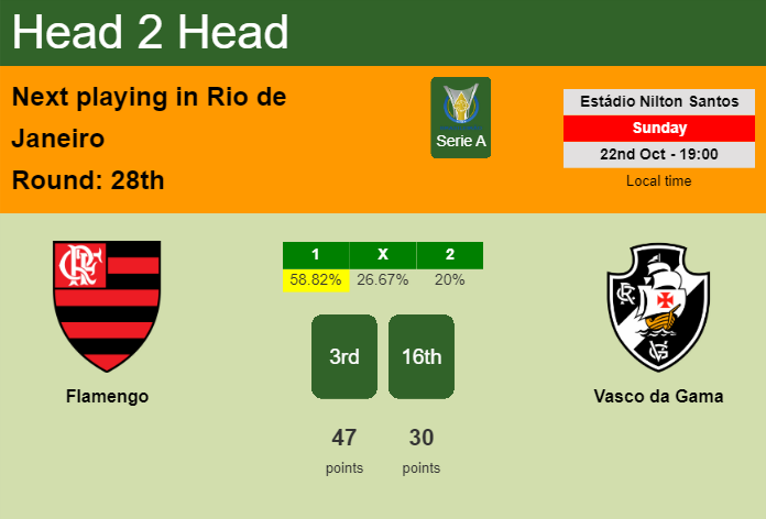 H2H, prediction of Flamengo vs Vasco da Gama with odds, preview, pick, kick-off time 22-10-2023 - Serie A