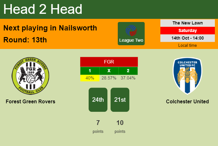 H2H, prediction of Forest Green Rovers vs Colchester United with odds, preview, pick, kick-off time 14-10-2023 - League Two
