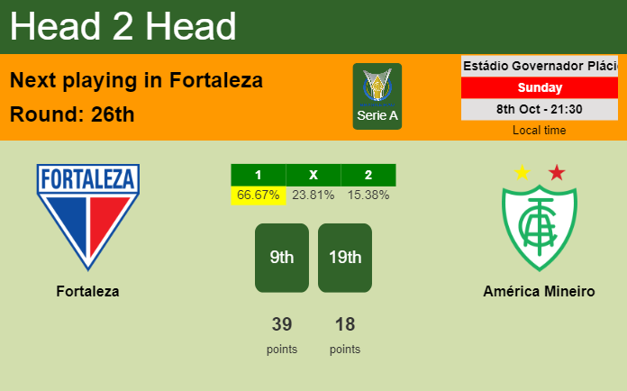 H2H, prediction of Fortaleza vs América Mineiro with odds, preview, pick, kick-off time 08-10-2023 - Serie A