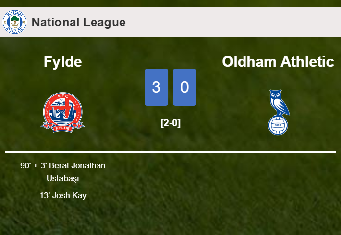 Fylde beats Oldham Athletic 3-0