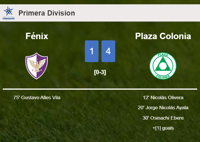 Plaza Colonia prevails over Fénix 4-1