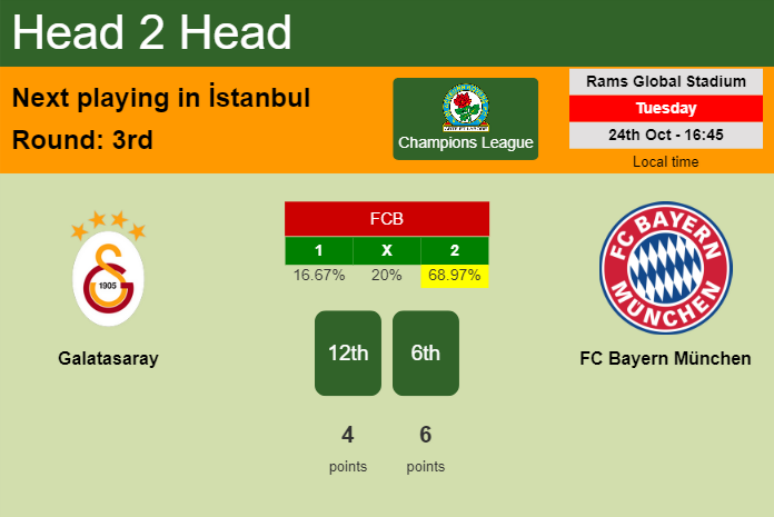 H2H, prediction of Galatasaray vs FC Bayern München with odds, preview, pick, kick-off time - Champions League