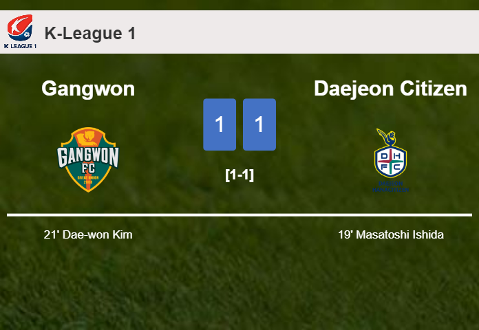 Gangwon and Daejeon Citizen draw 1-1 on Sunday