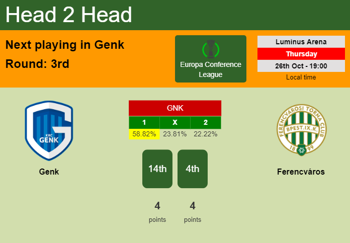 H2H, prediction of Genk vs Ferencváros with odds, preview, pick, kick-off time 26-10-2023 - Europa Conference League