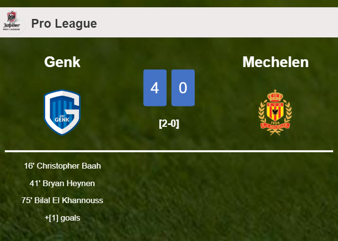 Genk crushes Mechelen 4-0 with an outstanding performance