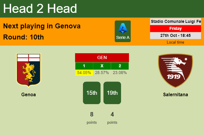 H2H, prediction of Genoa vs Salernitana with odds, preview, pick, kick-off time 27-10-2023 - Serie A