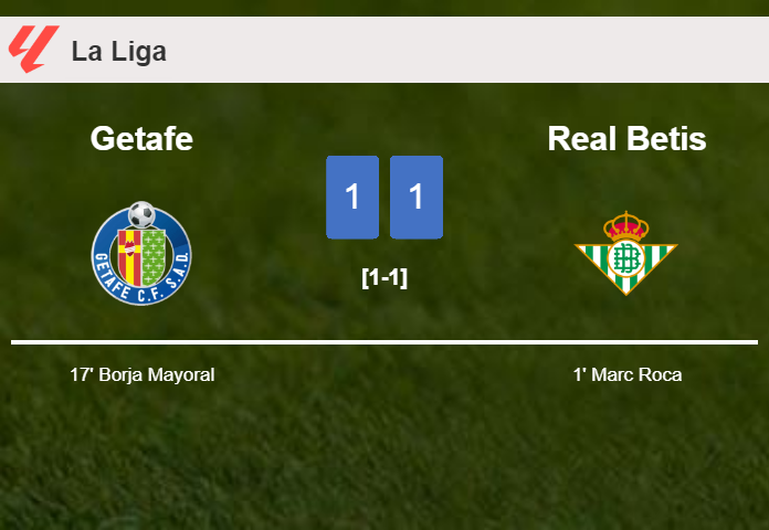 Getafe and Real Betis draw 1-1 on Saturday