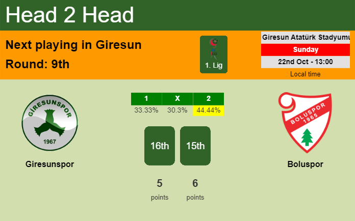 H2H, prediction of Giresunspor vs Boluspor with odds, preview, pick, kick-off time 22-10-2023 - 1. Lig