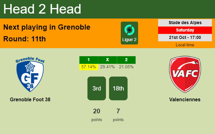 H2H, prediction of Grenoble Foot 38 vs Valenciennes with odds, preview, pick, kick-off time 21-10-2023 - Ligue 2