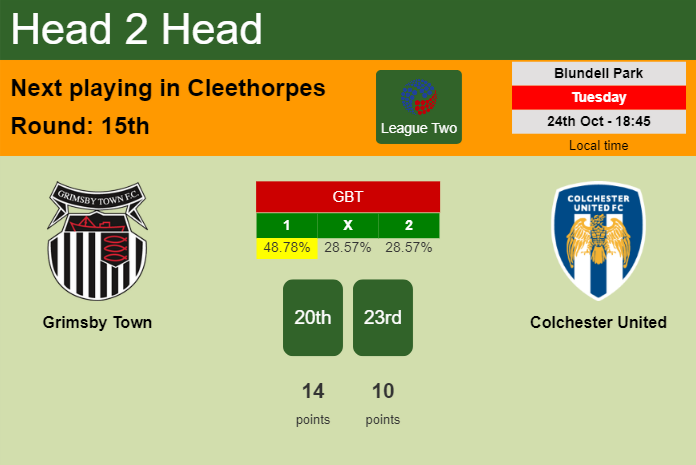H2H, prediction of Grimsby Town vs Colchester United with odds, preview, pick, kick-off time 24-10-2023 - League Two