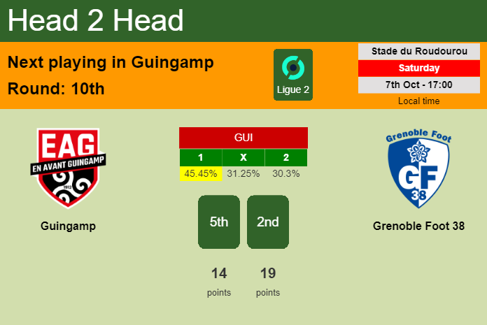 H2H, prediction of Guingamp vs Grenoble Foot 38 with odds, preview, pick, kick-off time 07-10-2023 - Ligue 2