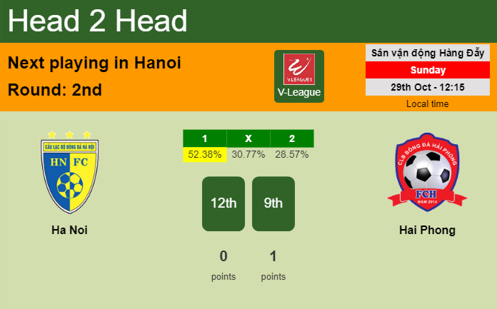 H2H, prediction of Ha Noi vs Hai Phong with odds, preview, pick, kick-off time 29-10-2023 - V-League