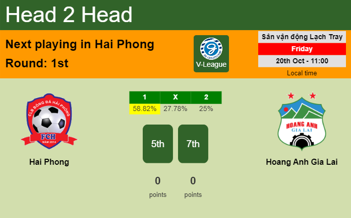 H2H, prediction of Hai Phong vs Hoang Anh Gia Lai with odds, preview, pick, kick-off time 20-10-2023 - V-League