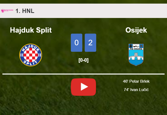 Osijek prevails over Hajduk Split 2-0 on Sunday. HIGHLIGHTS