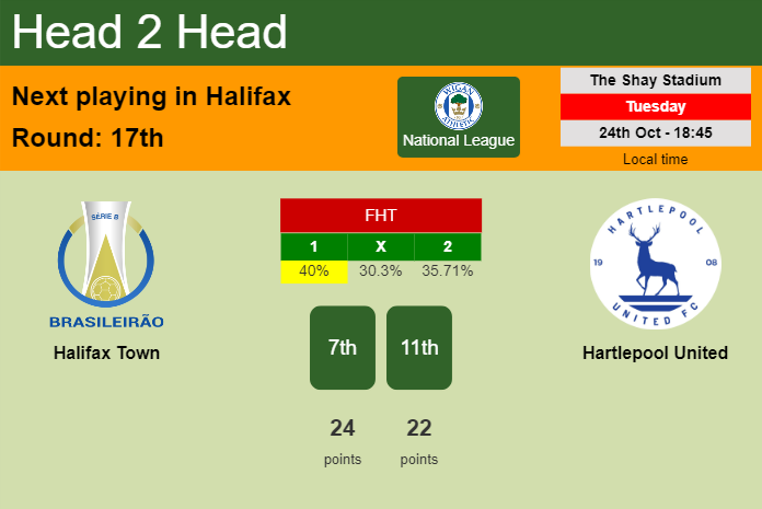 H2H, prediction of Halifax Town vs Hartlepool United with odds, preview, pick, kick-off time 25-10-2023 - National League