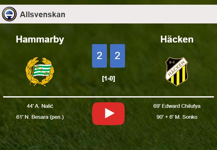 Häcken manages to draw 2-2 with Hammarby after recovering a 0-2 deficit. HIGHLIGHTS