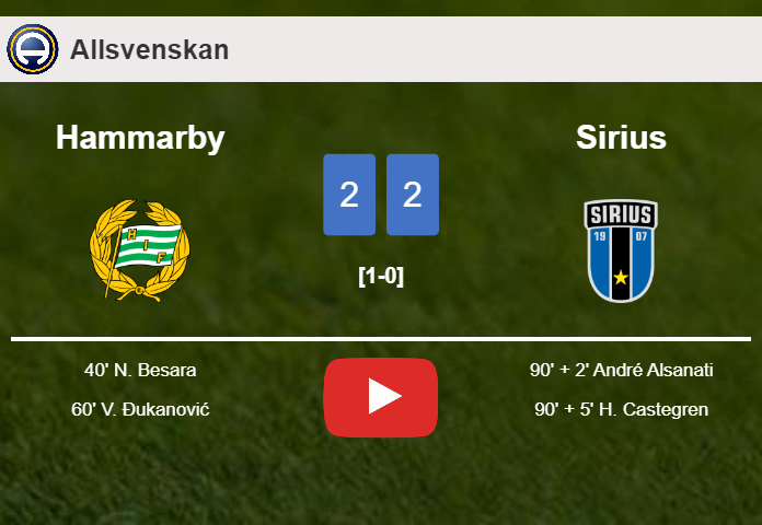 Sirius manages to draw 2-2 with Hammarby after recovering a 0-2 deficit. HIGHLIGHTS