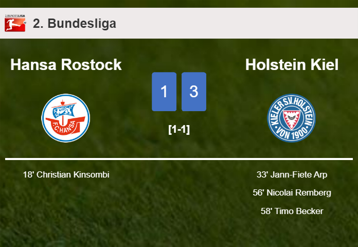 Holstein Kiel defeats Hansa Rostock 3-1 after recovering from a 0-1 deficit