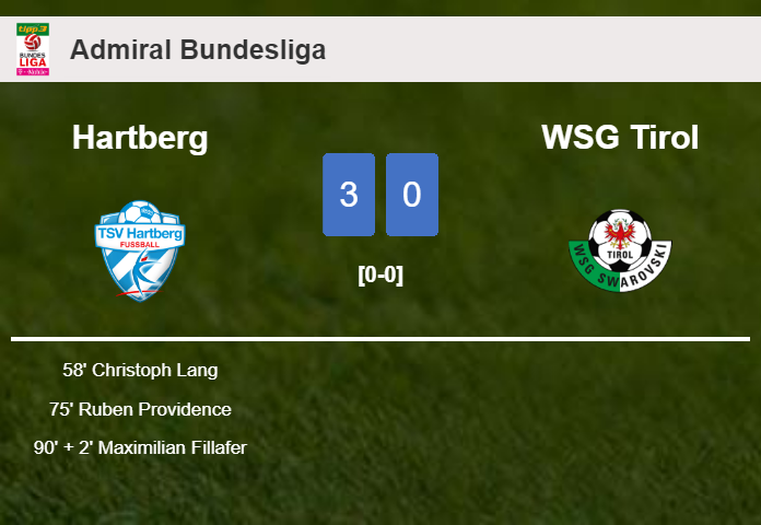 Hartberg conquers WSG Tirol 3-0