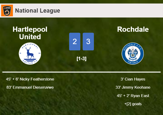 Rochdale beats Hartlepool United 3-2