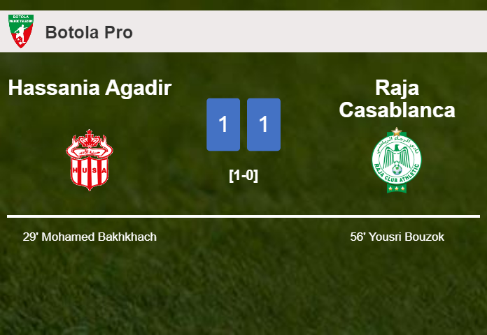 Hassania Agadir and Raja Casablanca draw 1-1 on Sunday