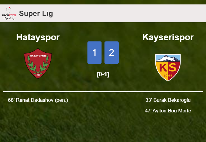Kayserispor conquers Hatayspor 2-1