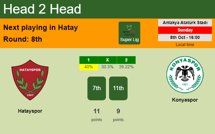 H2H, prediction of Hatayspor vs Konyaspor with odds, preview, pick, kick-off time 08-10-2023 - Super Lig