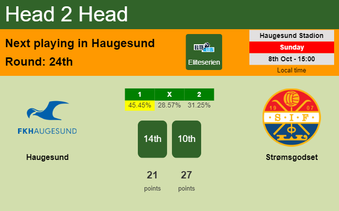 H2H, prediction of Haugesund vs Strømsgodset with odds, preview, pick, kick-off time 08-10-2023 - Eliteserien