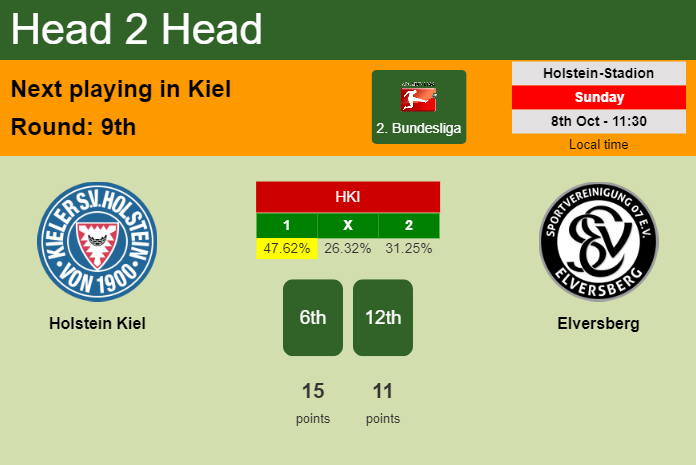 H2H, prediction of Holstein Kiel vs Elversberg with odds, preview, pick, kick-off time 08-10-2023 - 2. Bundesliga