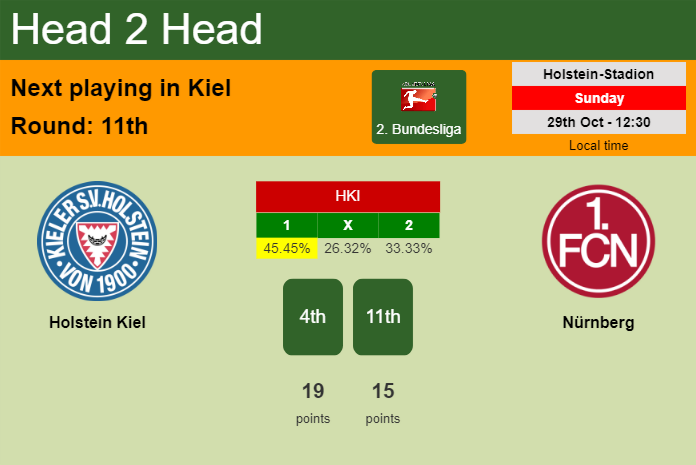 H2H, prediction of Holstein Kiel vs Nürnberg with odds, preview, pick, kick-off time 29-10-2023 - 2. Bundesliga