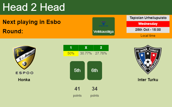 H2H, prediction of Honka vs Inter Turku with odds, preview, pick, kick-off time 25-10-2023 - Veikkausliiga