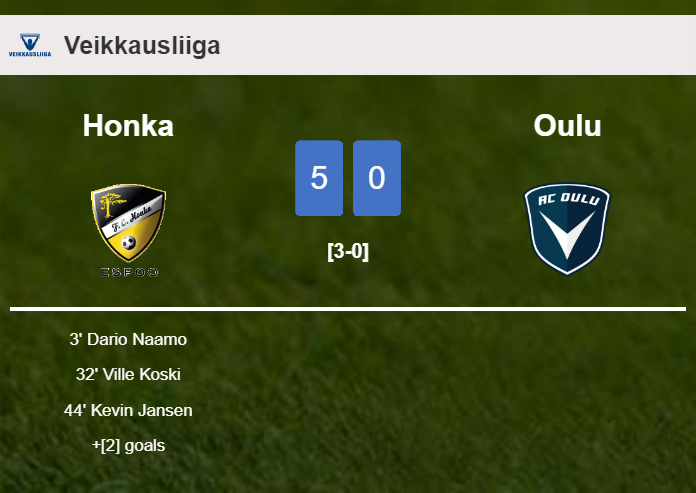 Honka obliterates Oulu 5-0 with a fantastic performance