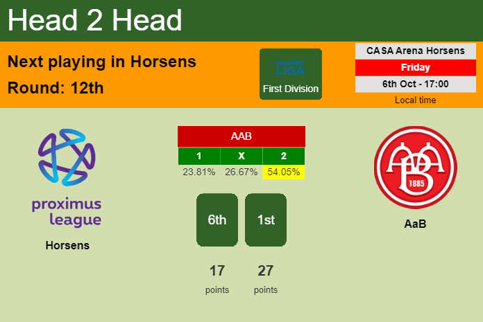 H2H, prediction of Horsens vs AaB with odds, preview, pick, kick-off time 06-10-2023 - First Division