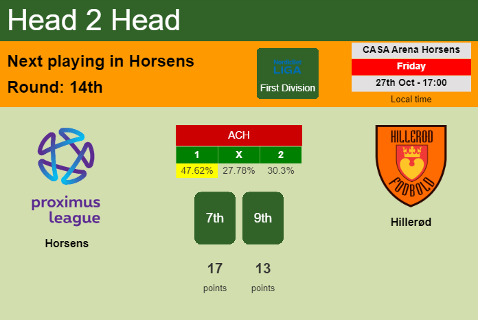H2H, prediction of Horsens vs Hillerød with odds, preview, pick, kick-off time 27-10-2023 - First Division