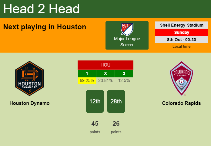 H2H, prediction of Houston Dynamo vs Colorado Rapids with odds, preview, pick, kick-off time 07-10-2023 - Major League Soccer