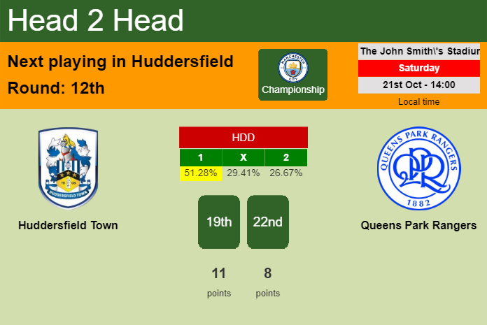 H2H, prediction of Huddersfield Town vs Queens Park Rangers with odds, preview, pick, kick-off time 21-10-2023 - Championship