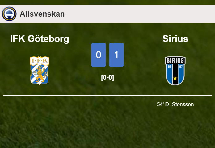 Sirius prevails over IFK Göteborg 1-0 with a goal scored by D. Stensson