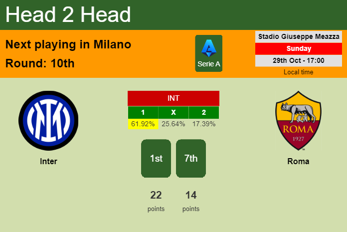 H2H, prediction of Inter vs Roma with odds, preview, pick, kick-off time 29-10-2023 - Serie A