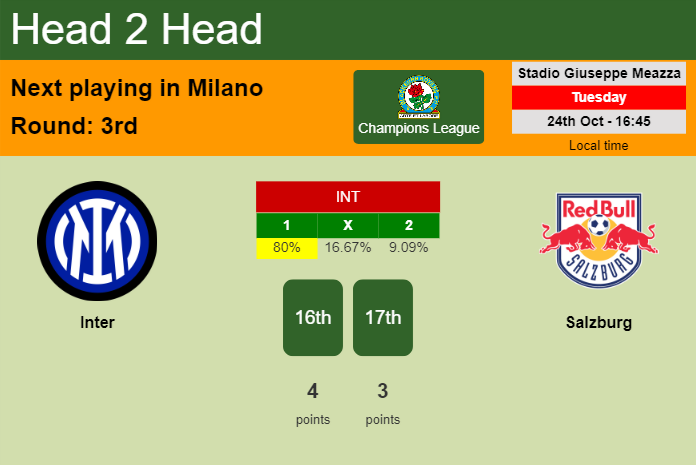 H2H, prediction of Inter vs Salzburg with odds, preview, pick, kick-off time 24-10-2023 - Champions League