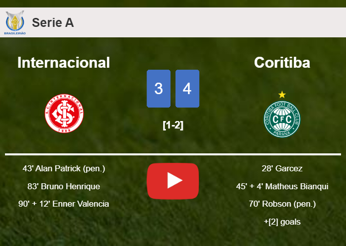 Coritiba defeats Internacional 4-3. HIGHLIGHTS