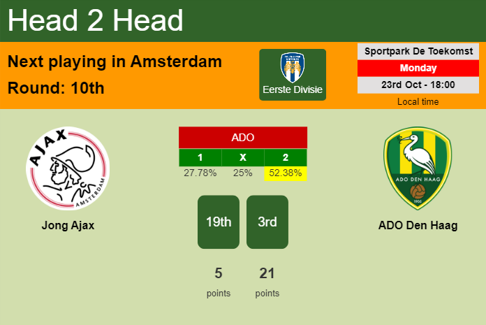 H2H, prediction of Jong Ajax vs ADO Den Haag with odds, preview, pick, kick-off time 23-10-2023 - Eerste Divisie